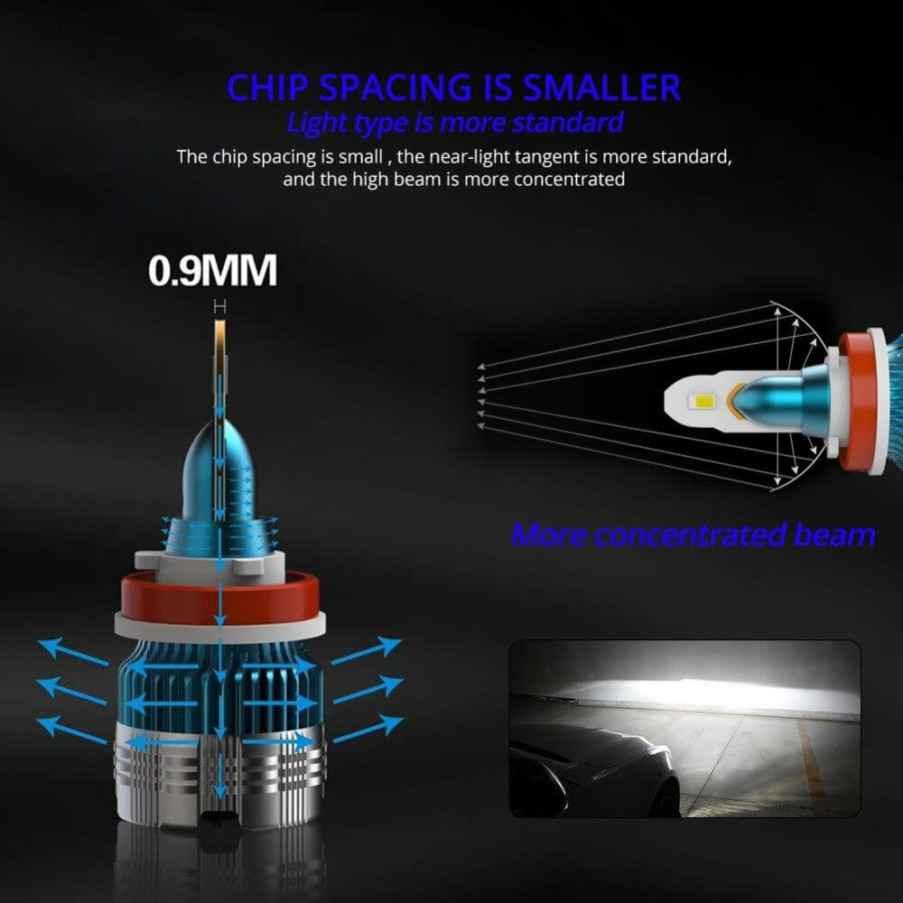 KIT LED MI2LED 12V 48W 10000LM Water Proof IP67