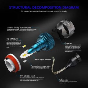 KIT LED MI2LED 12V 48W 10000LM Water Proof IP67