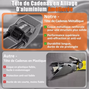 Verrouillage de la ceinture de sécurité