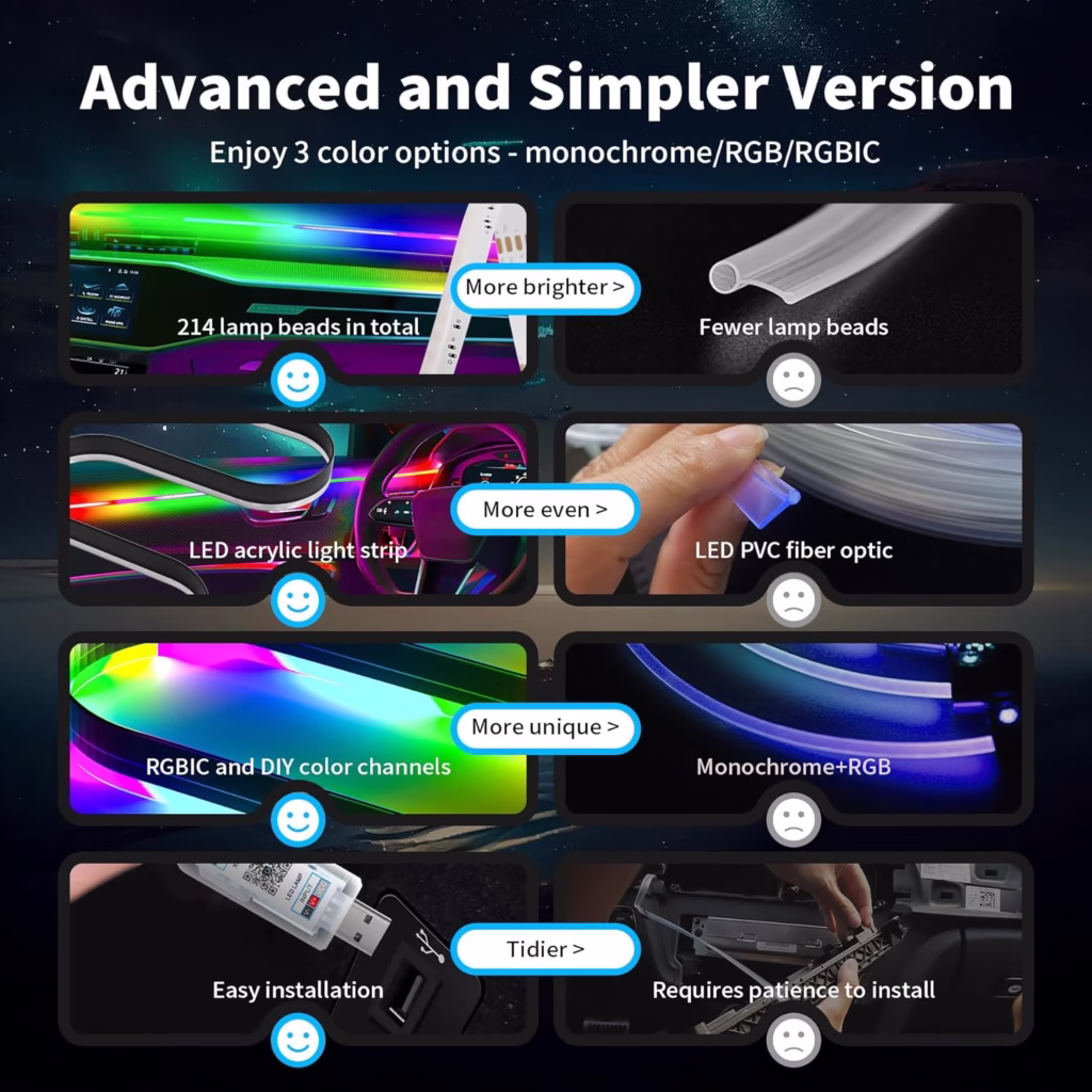 Éclairage LED Voiture Intérieur 5m